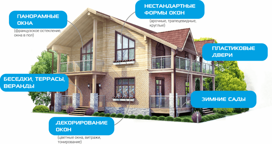 Остекление частного дома и коттеджа в Новосибирске